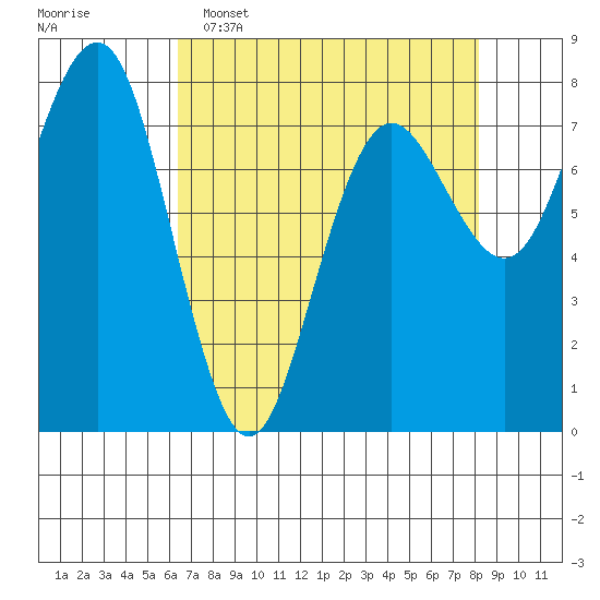 Shi Shi Beach tide chart for Wednesday, April 16, 2025
