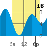 Shi Shi Beach tide chart for Wednesday, April 16, 2025