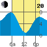 Shi Shi Beach tide chart for Sunday, April 20, 2025