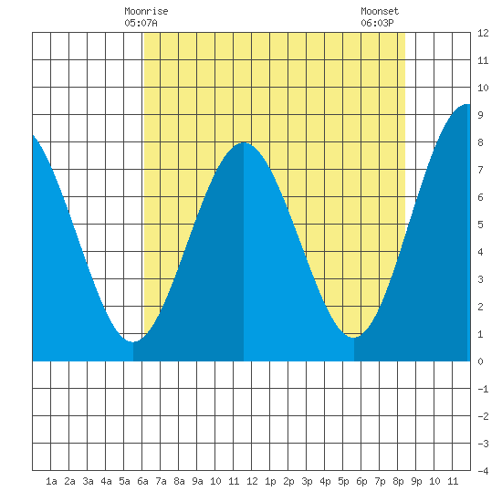 Shi Shi Beach tide chart for Friday, April 25, 2025