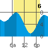 Shi Shi Beach tide chart for Sunday, April 6, 2025
