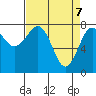 Shi Shi Beach tide chart for Monday, April 7, 2025