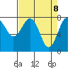 Shi Shi Beach tide chart for Tuesday, April 8, 2025