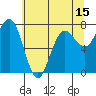 Shi Shi Beach tide chart for Thursday, May 15, 2025