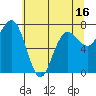 Shi Shi Beach tide chart for Friday, May 16, 2025