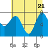 Shi Shi Beach tide chart for Wednesday, May 21, 2025