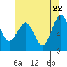 Shi Shi Beach tide chart for Thursday, May 22, 2025