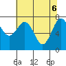 Shi Shi Beach tide chart for Tuesday, May 6, 2025