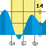 Shi Shi Beach tide chart for Saturday, June 14, 2025