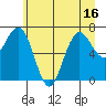 Shi Shi Beach tide chart for Monday, June 16, 2025