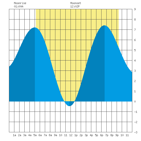 Shi Shi Beach tide chart for Tuesday, June 17, 2025