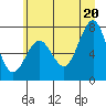 Shi Shi Beach tide chart for Friday, June 20, 2025