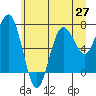 Shi Shi Beach tide chart for Friday, June 27, 2025