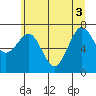 Shi Shi Beach tide chart for Tuesday, June 3, 2025
