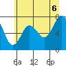 Shi Shi Beach tide chart for Friday, June 6, 2025
