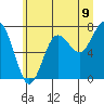 Shi Shi Beach tide chart for Monday, June 9, 2025