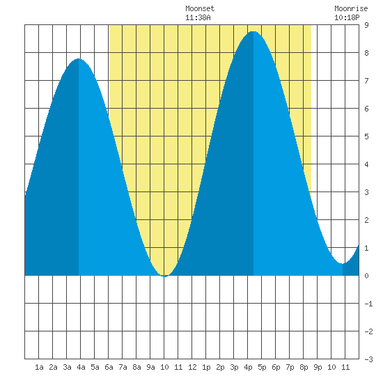 Shi Shi Beach tide chart for Wednesday, August 13, 2025