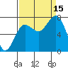 Shi Shi Beach tide chart for Monday, September 15, 2025