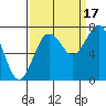 Shi Shi Beach tide chart for Wednesday, September 17, 2025