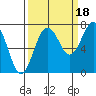 Shi Shi Beach tide chart for Thursday, September 18, 2025