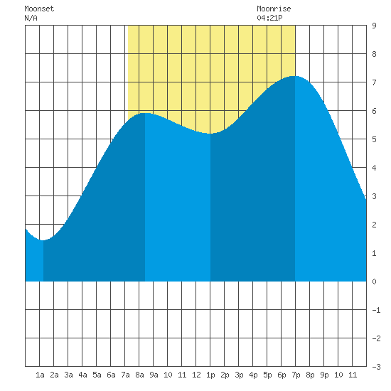 Shi Shi Beach tide chart for Tuesday, September 30, 2025