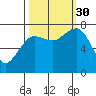 Shi Shi Beach tide chart for Tuesday, September 30, 2025