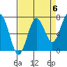 Shi Shi Beach tide chart for Saturday, September 6, 2025