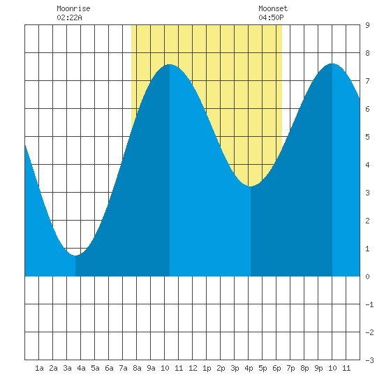 Shi Shi Beach tide chart for Thursday, October 16, 2025