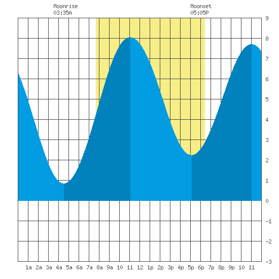 Shi Shi Beach tide chart for Friday, October 17, 2025