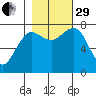 Shi Shi Beach tide chart for Wednesday, October 29, 2025