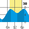 Shi Shi Beach tide chart for Thursday, October 30, 2025
