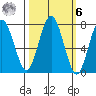 Shi Shi Beach tide chart for Monday, October 6, 2025