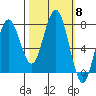 Shi Shi Beach tide chart for Wednesday, October 8, 2025
