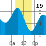 Shi Shi Beach tide chart for Monday, December 15, 2025