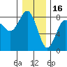 Shi Shi Beach tide chart for Tuesday, December 16, 2025
