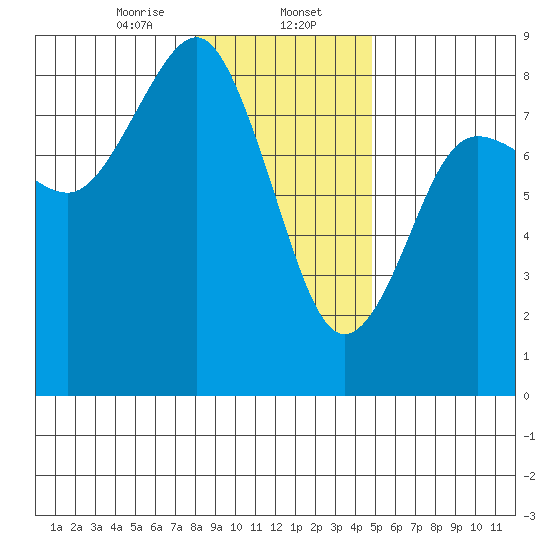 Shi Shi Beach tide chart for Tuesday, January 13, 2026