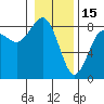 Shi Shi Beach tide chart for Thursday, January 15, 2026