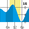 Shi Shi Beach tide chart for Friday, January 16, 2026
