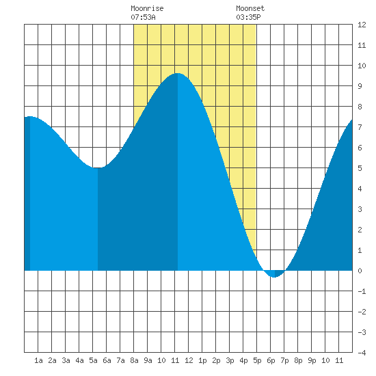 Shi Shi Beach tide chart for Saturday, January 17, 2026