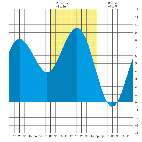 Shi Shi Beach tide chart for Tuesday, January 20, 2026