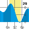 Shi Shi Beach tide chart for Thursday, January 29, 2026