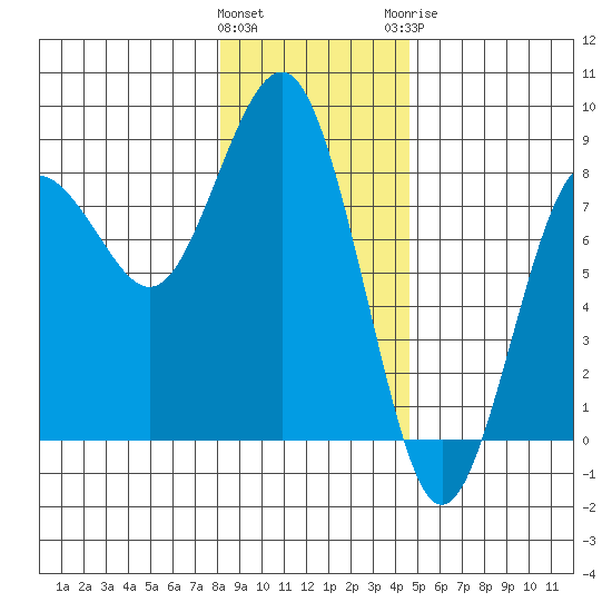 Shi Shi Beach tide chart for Friday, January 2, 2026