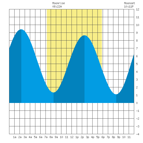 Shi Shi Beach tide chart for Friday, February 20, 2026