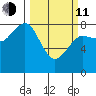 Shi Shi Beach tide chart for Wednesday, March 11, 2026