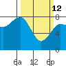 Shi Shi Beach tide chart for Thursday, March 12, 2026