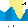 Shi Shi Beach tide chart for Saturday, March 14, 2026