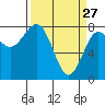 Shi Shi Beach tide chart for Friday, March 27, 2026
