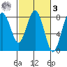 Shi Shi Beach tide chart for Tuesday, March 3, 2026