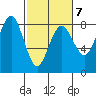 Shi Shi Beach tide chart for Saturday, March 7, 2026