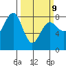 Shi Shi Beach tide chart for Monday, March 9, 2026